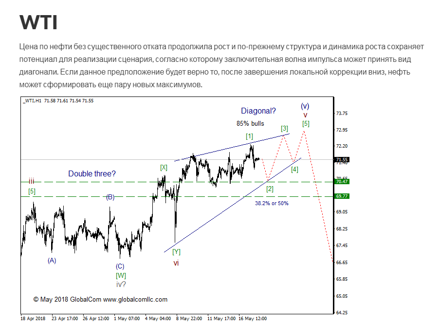 wti_1.png