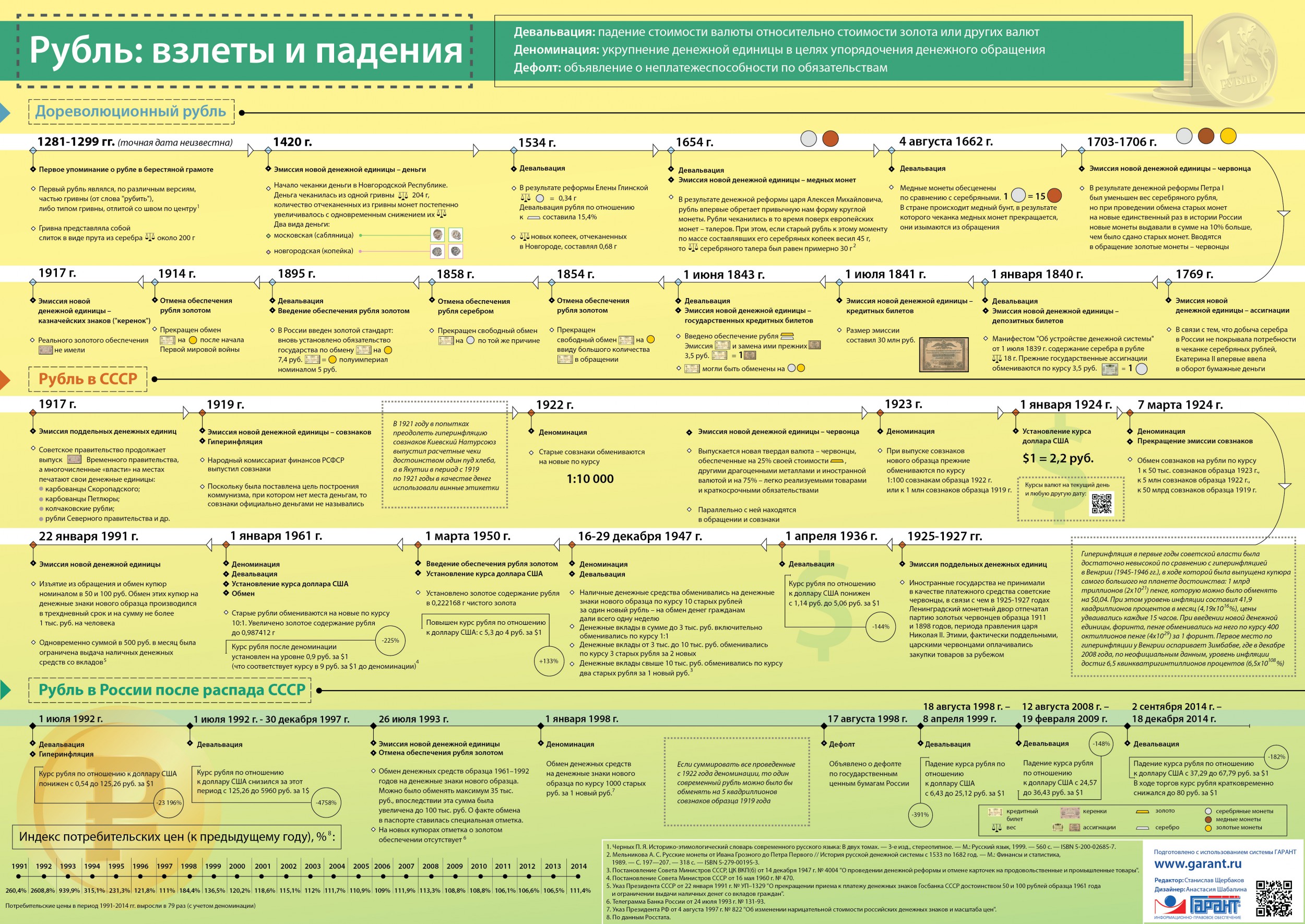 rubl_взлеты и падения.jpg