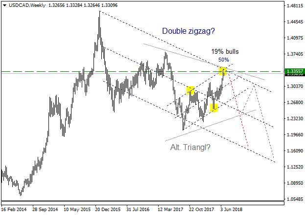 USDCADWeekly.png