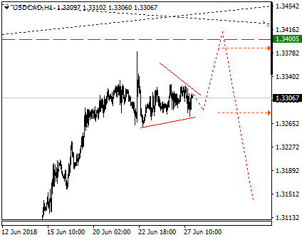 USDCADH1.png