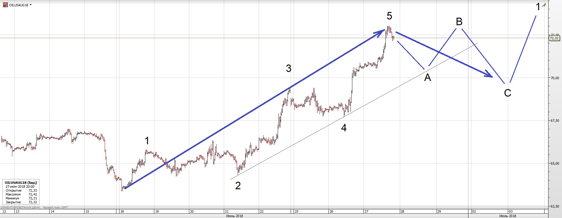 wti 30 min 280618_4.jpg