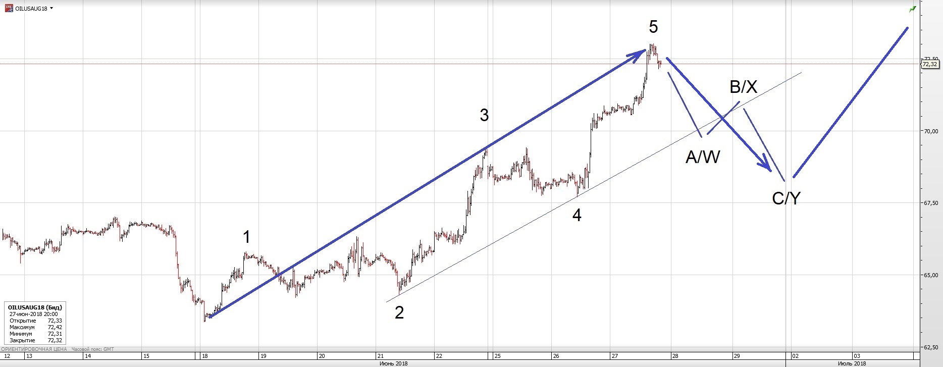 wti 30 min 280618_3.jpg