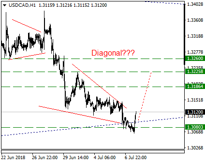 USDCADH1.png