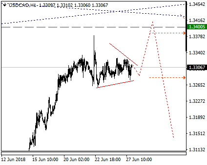 USDCADH1_1.png