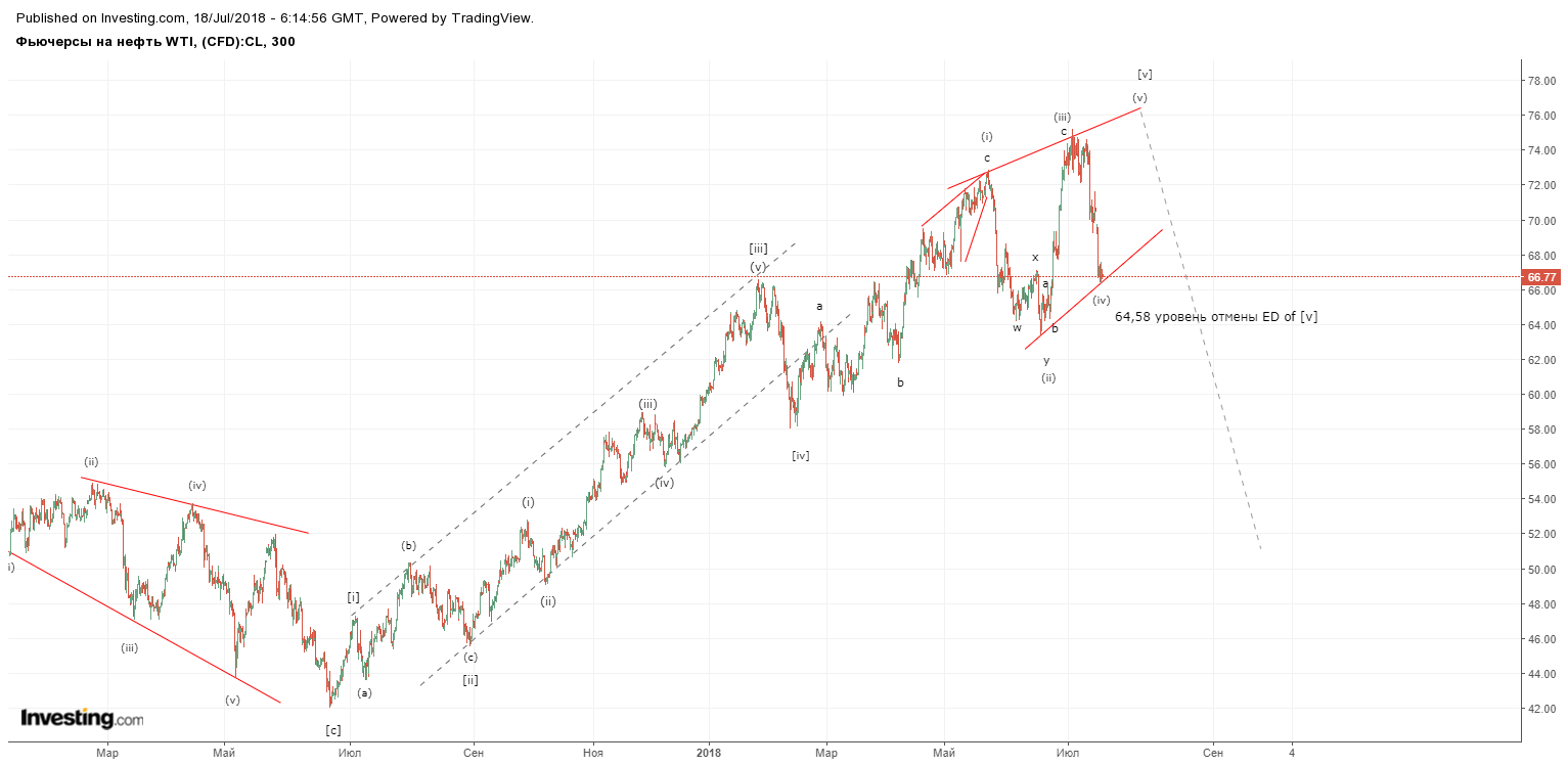 нефть 18 июля.png