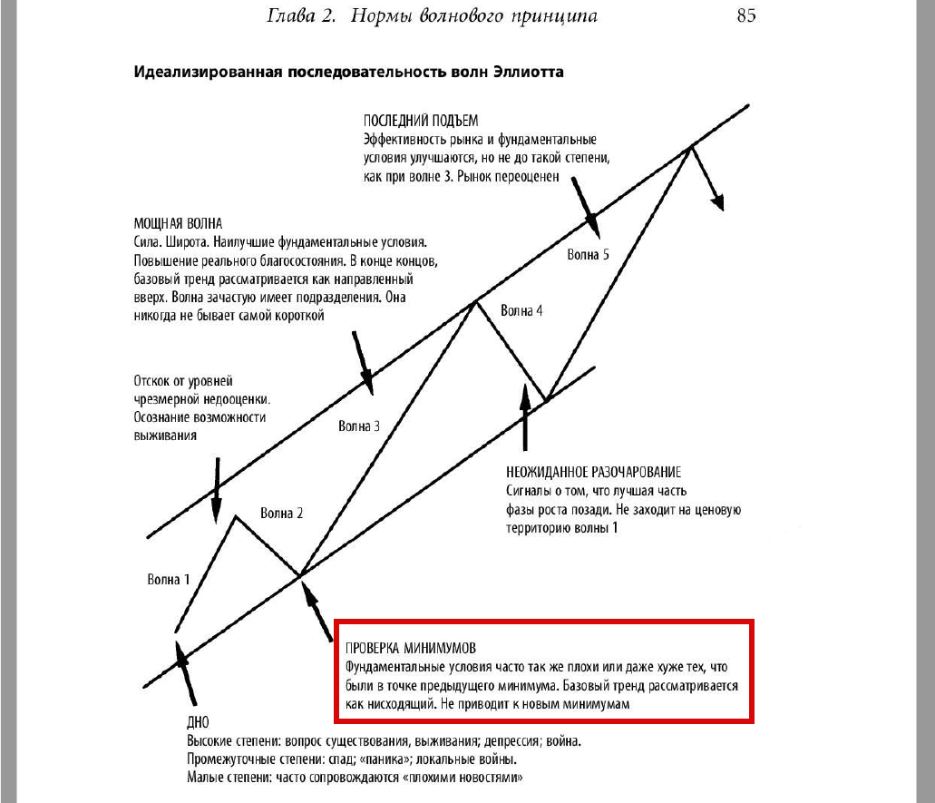 Индивидлукальность волн-1.png