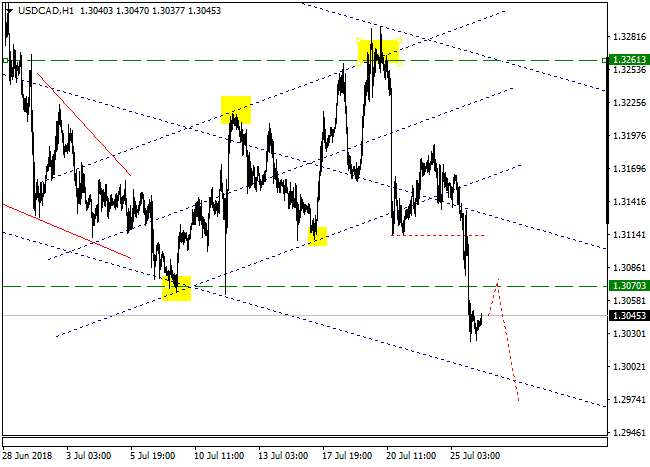 USDCADH1.png