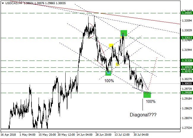 USDCADH4.png