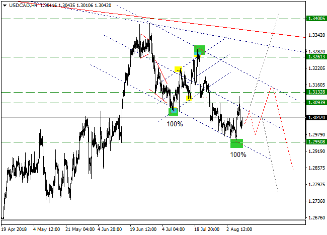 USDCADH4.png