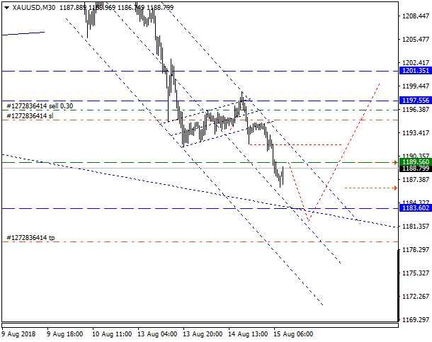 xauusd_траде.png