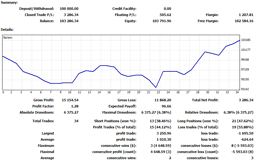 Summary(4weeks).png