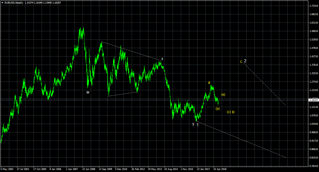 EURUSDWeekly.png