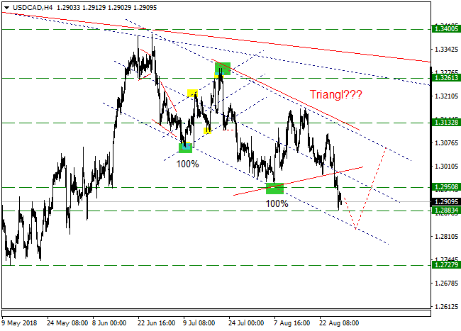 USDCADH4.png