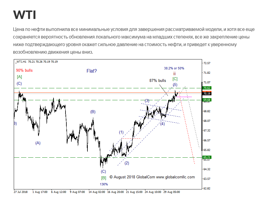 wti_1.png