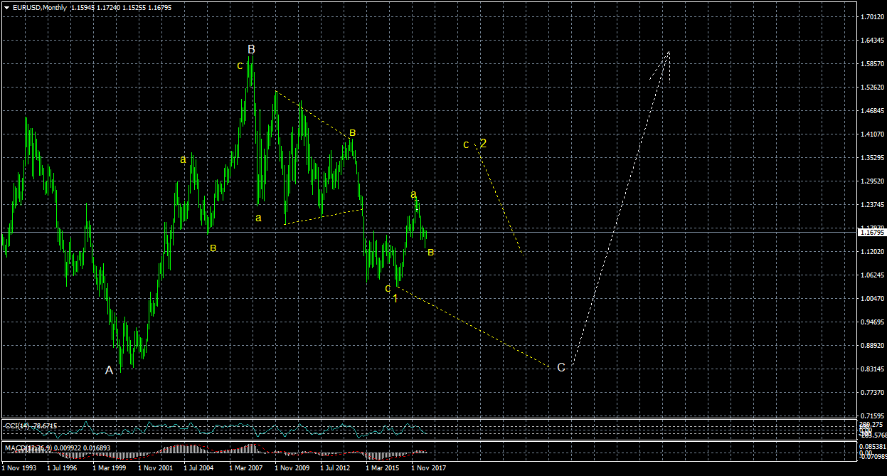 EURUSDMonthly.png