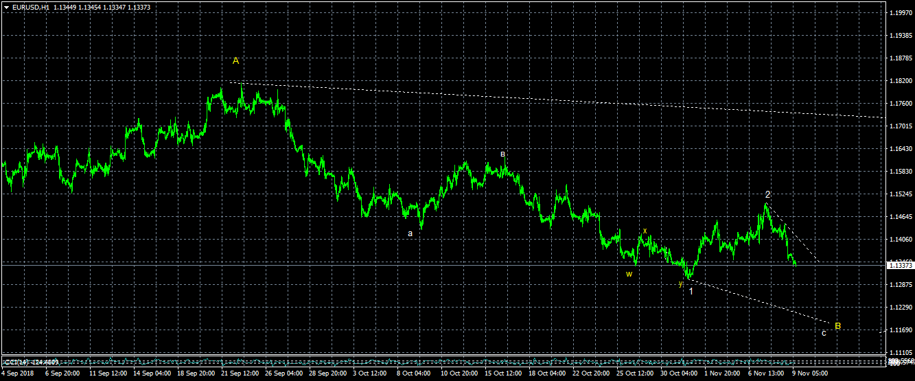 eurusd-h1-alpari-international-limited-5.png