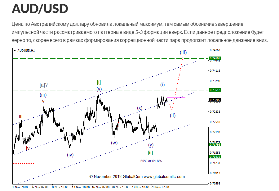 audusd_2.png