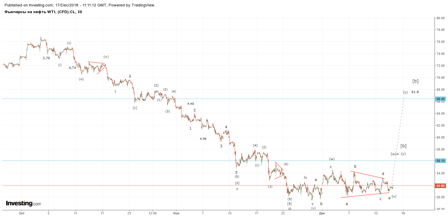 нефть 17 декабря.png