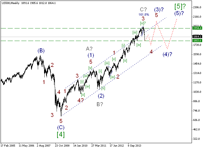 sp500.w октябрь 2014.png