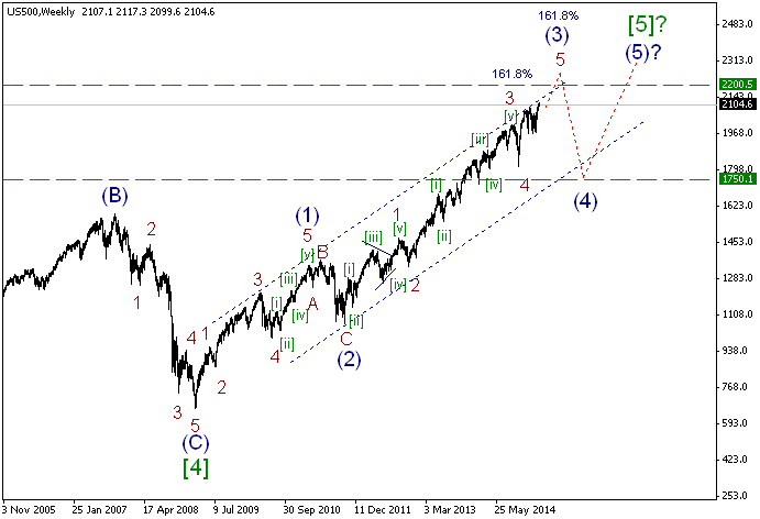 sp500.w февраль 2015.png