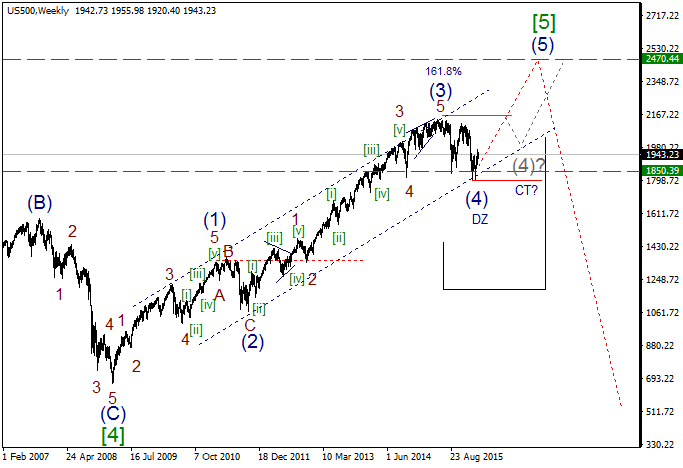 sp500.w март 2016.png