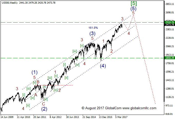 sp500.w сентябрь 2017.png