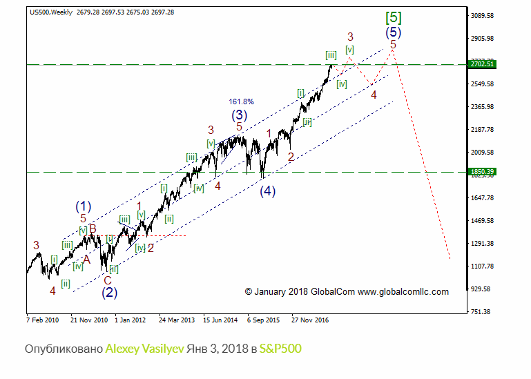 S&P500_W_Январь_2018.png