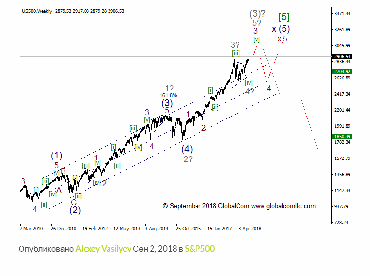 S&P500_W_Сентябрь_2018.png