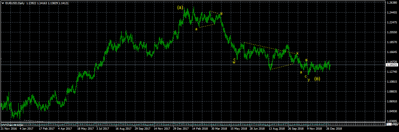 eurusd-d1-alpari-international-limited.png