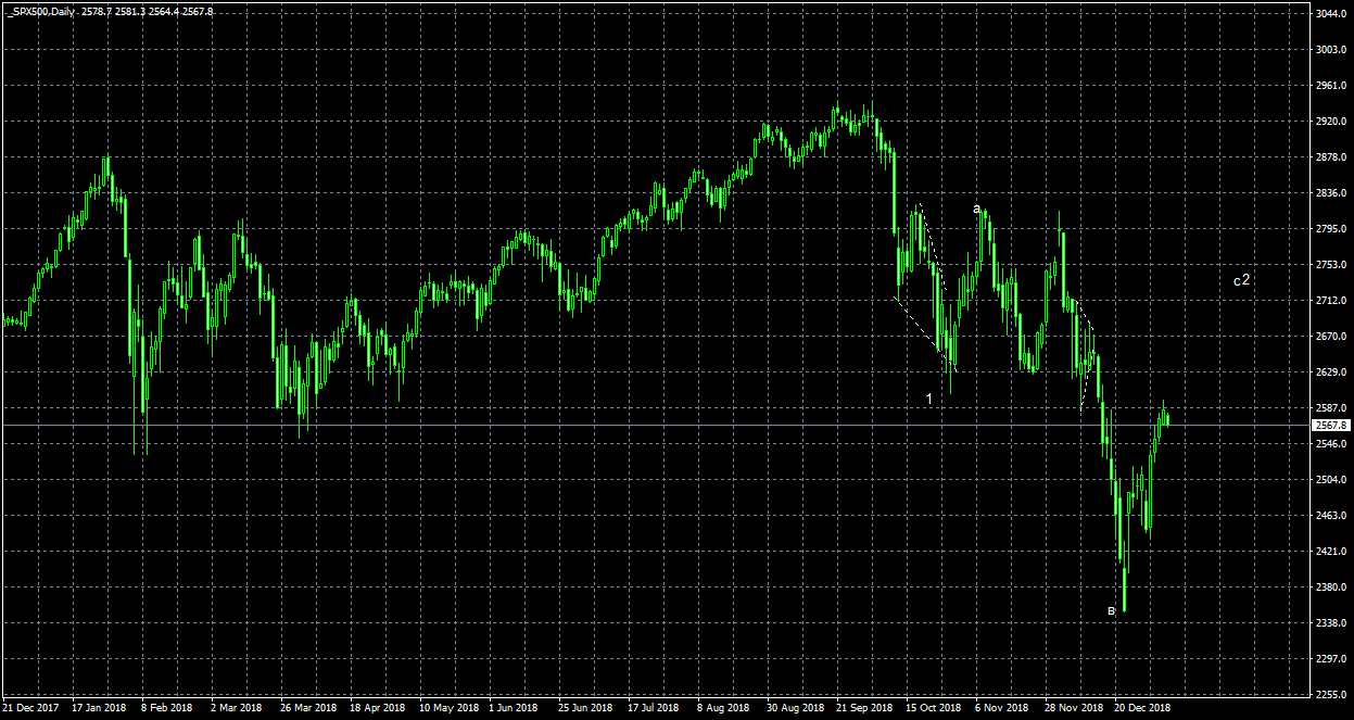 _SPX500Daily.png