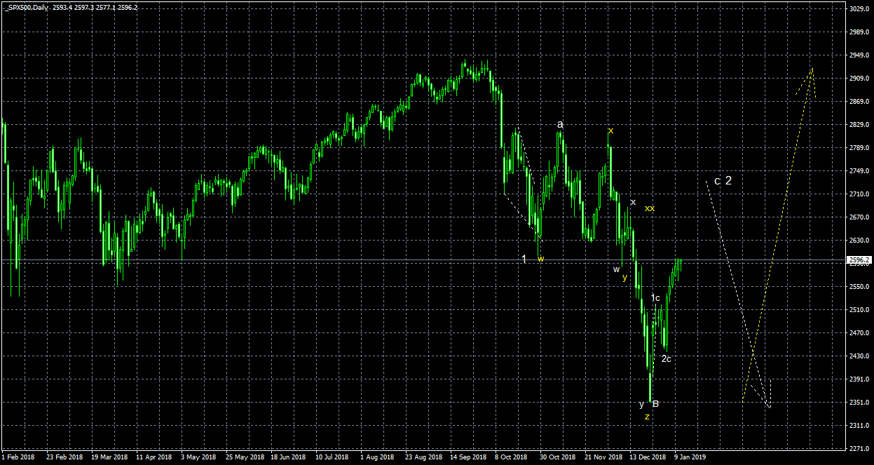 _SPX500Daily.png