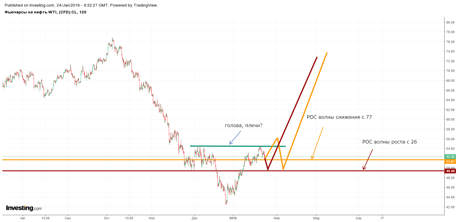 нефть 24 января.png