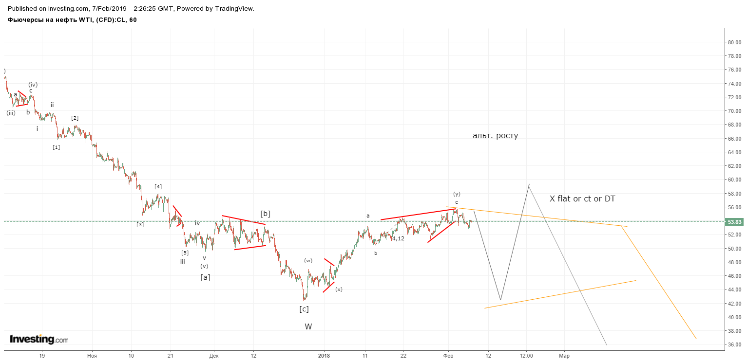 нефть 7 февраля.png2.png