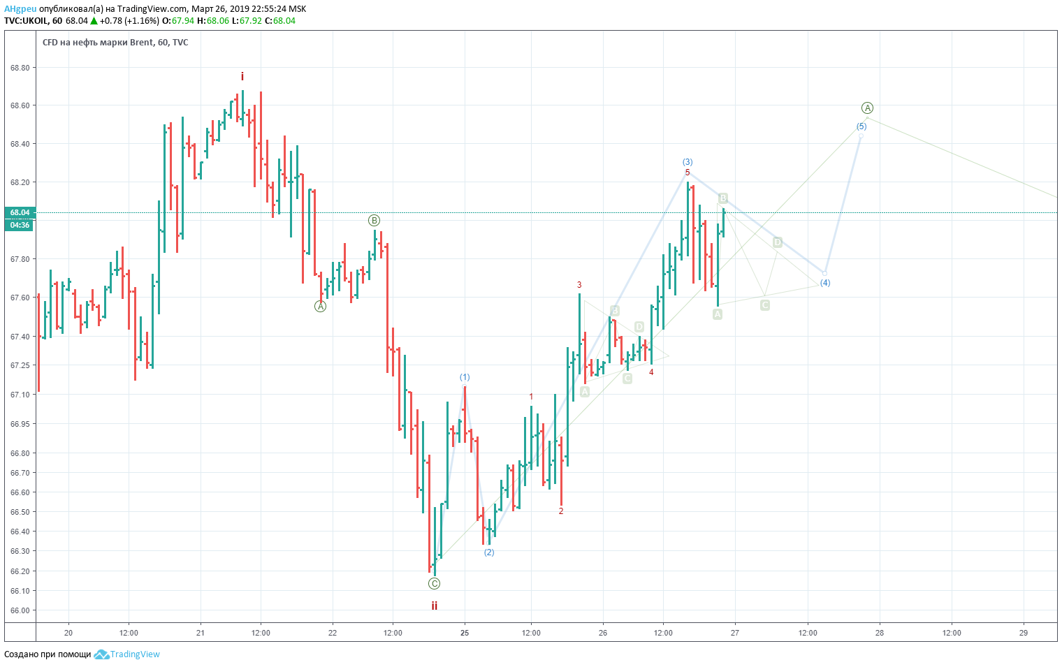 www.tradingview.png