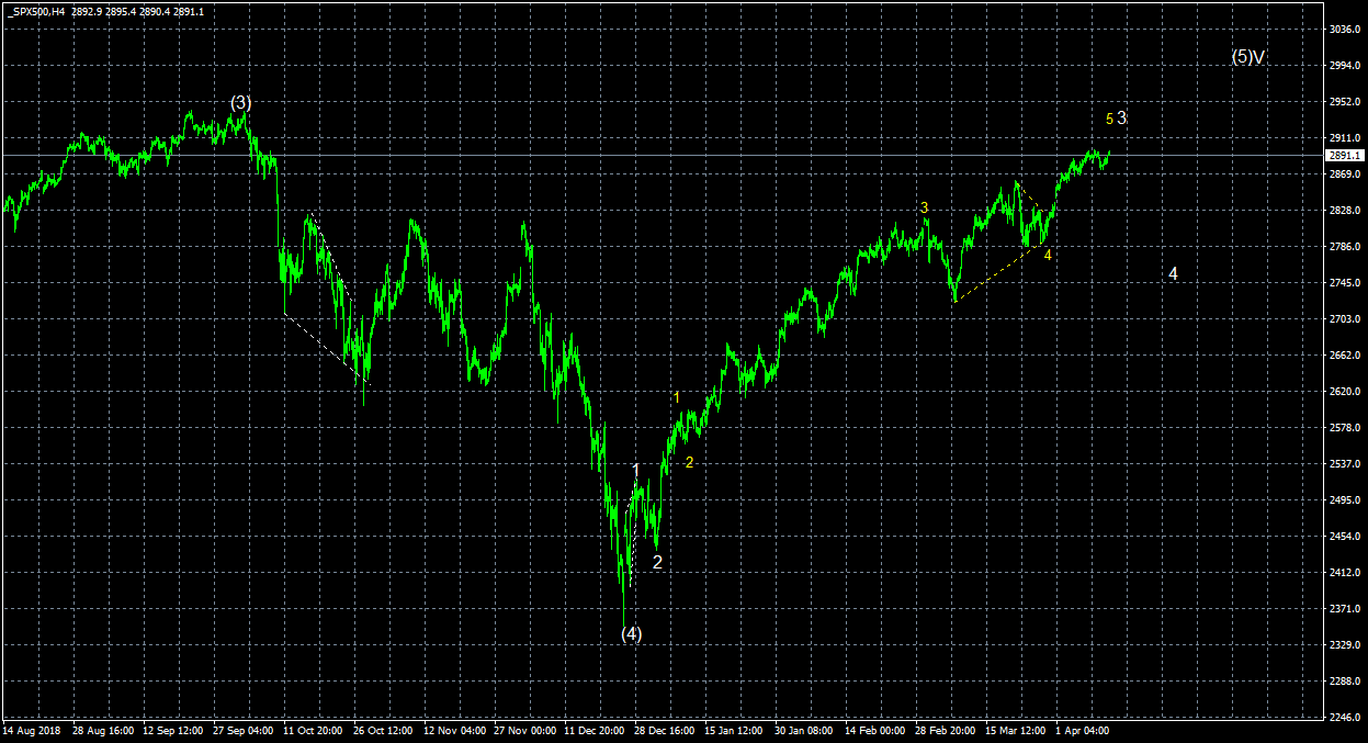 _SPX500H4.png