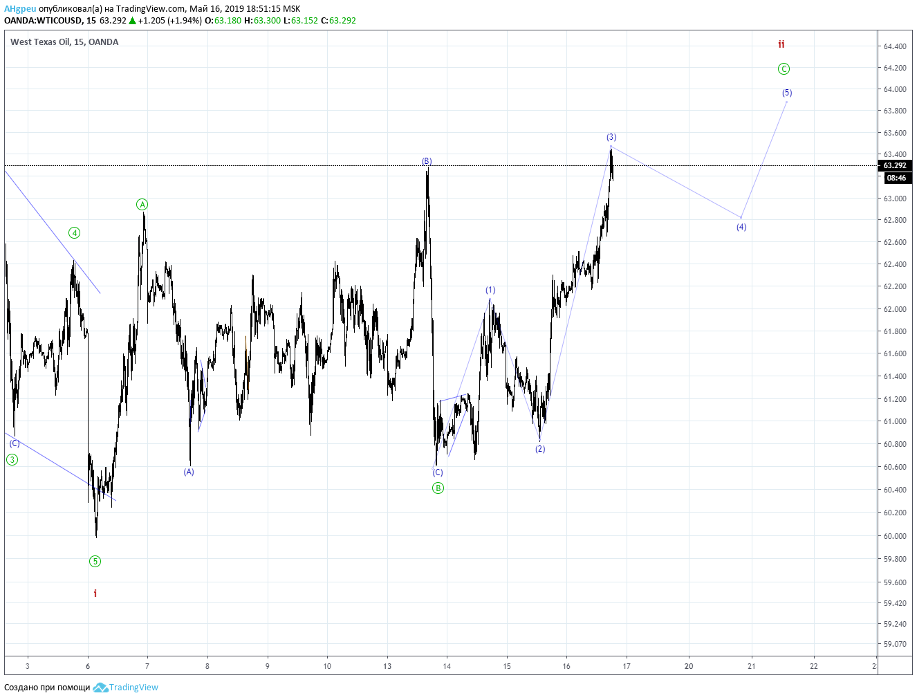 wti160519m15.png