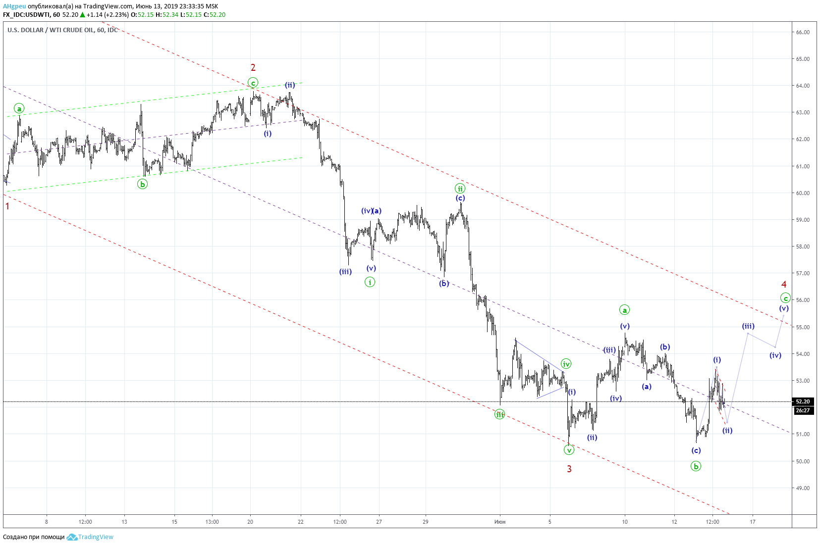 wti130619h1.png