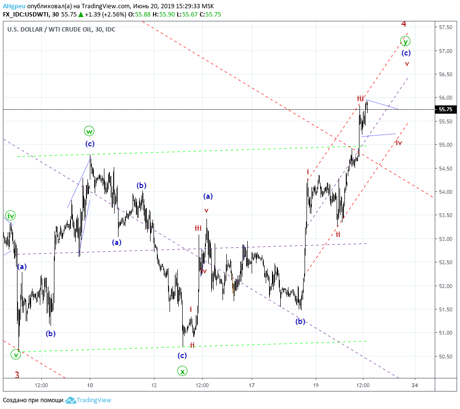 WTI200619M30.png