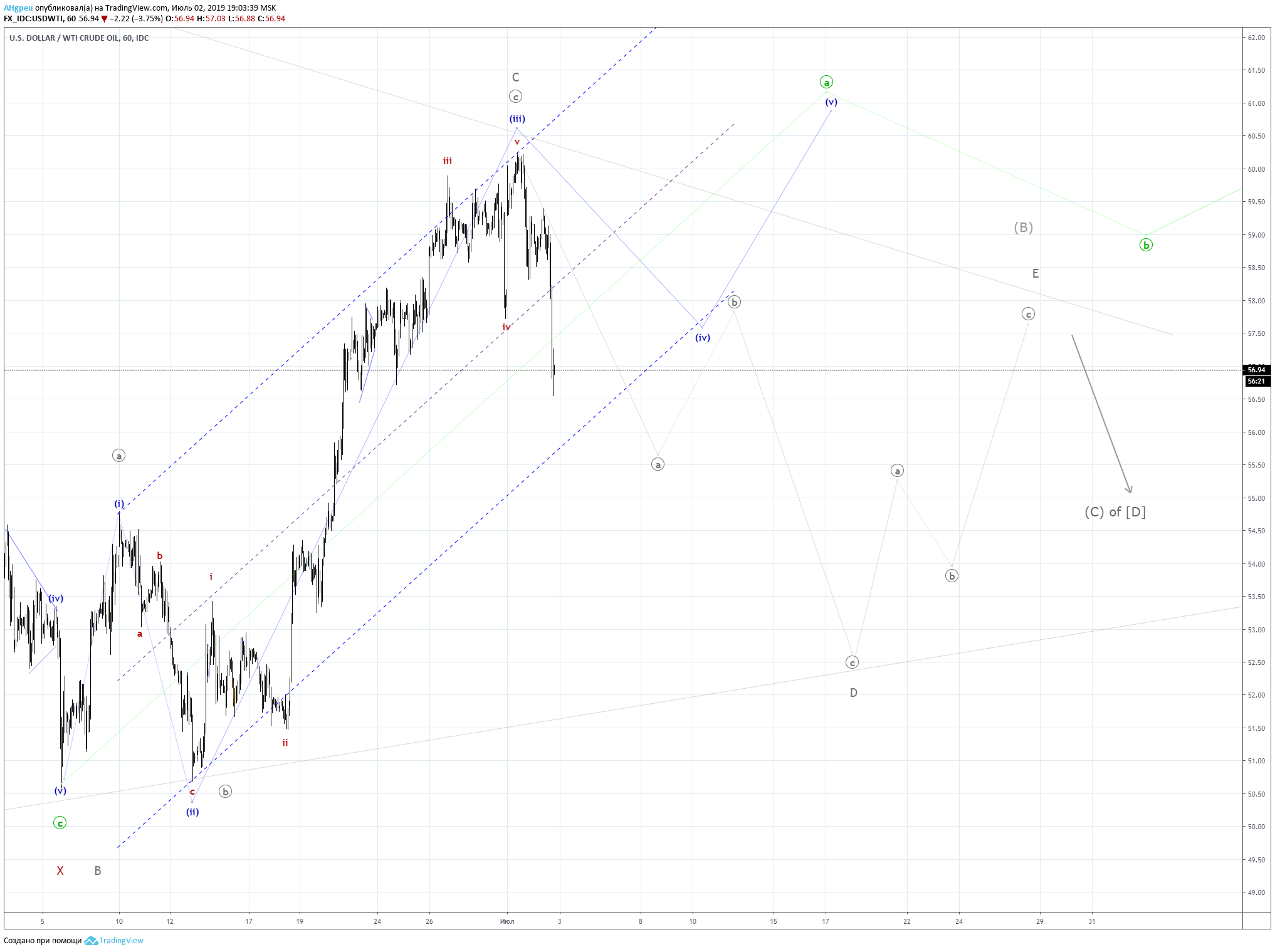 WTI_020719_60.png