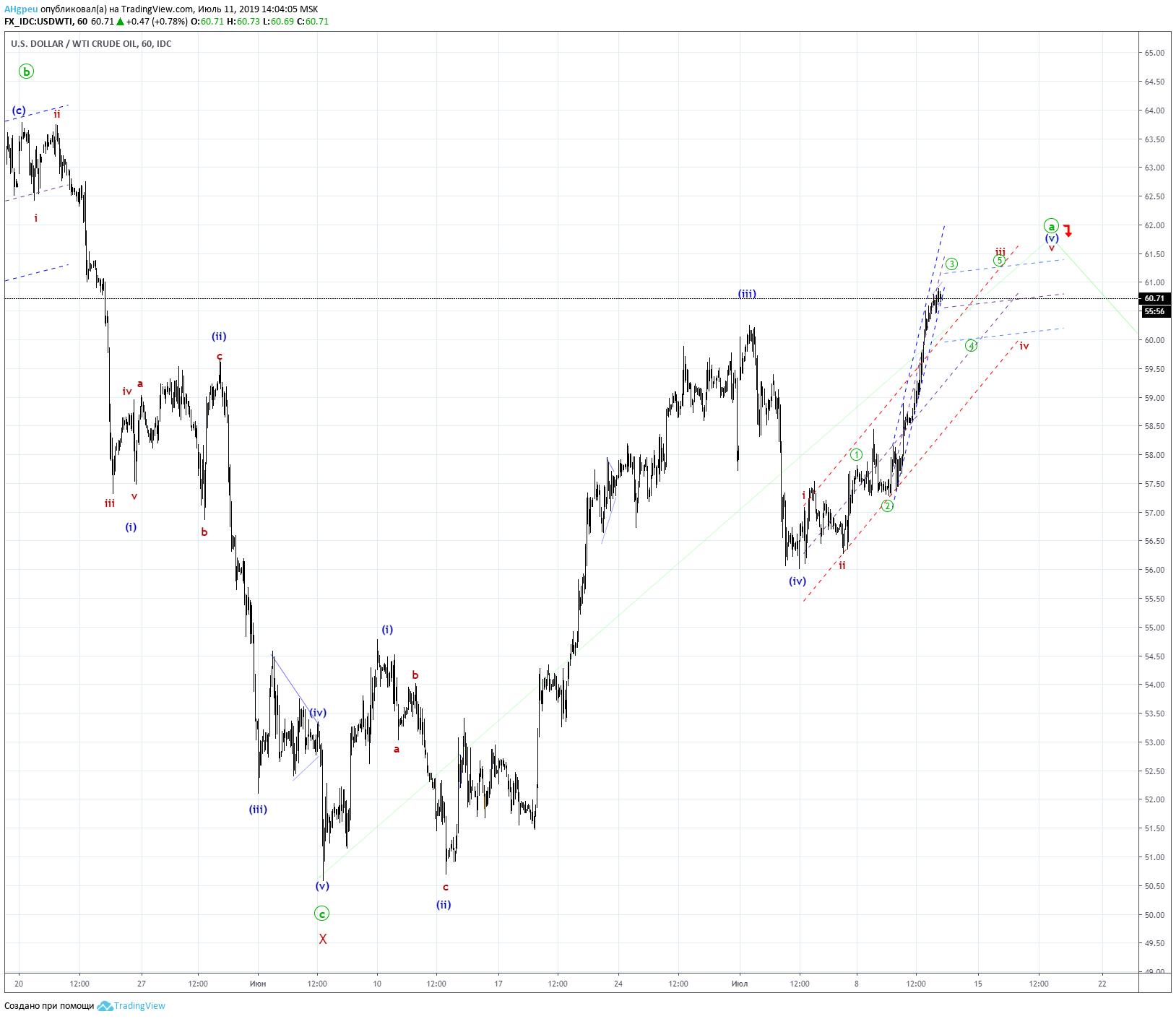 WTI_11.07.19_60_1.png