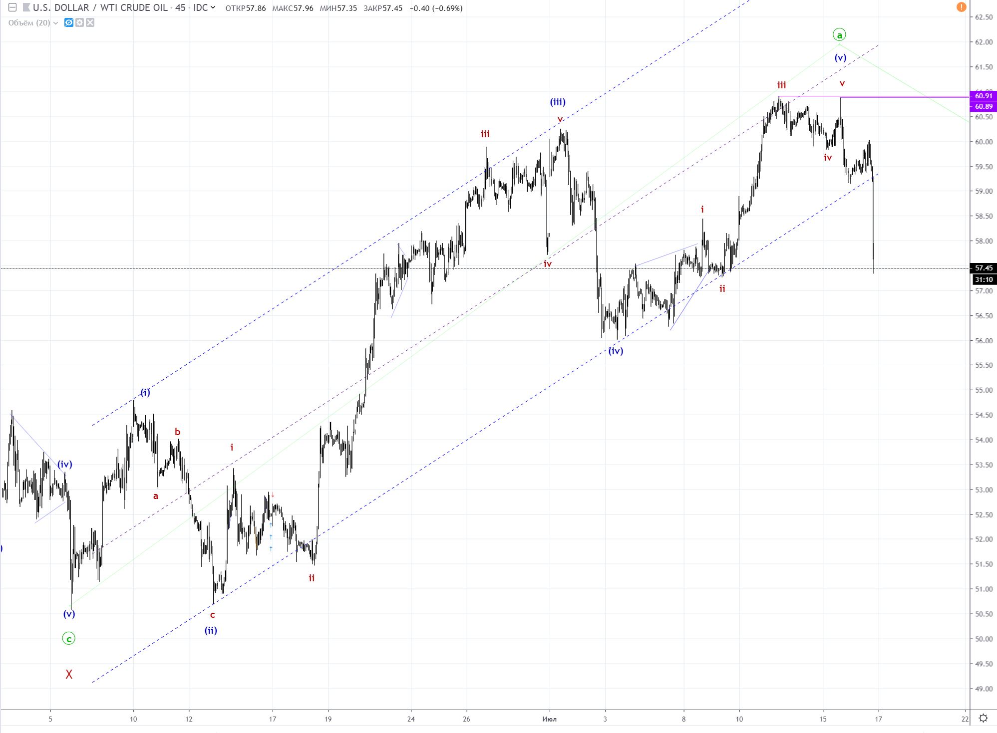 WTI_16.07.19_60.JPG