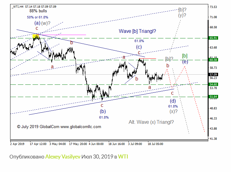 wti_3.png