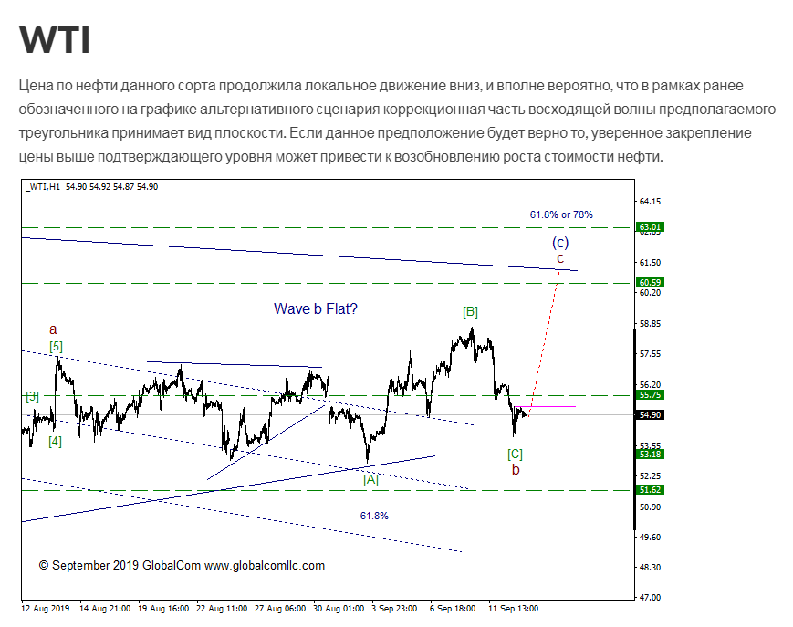 wti_1.png