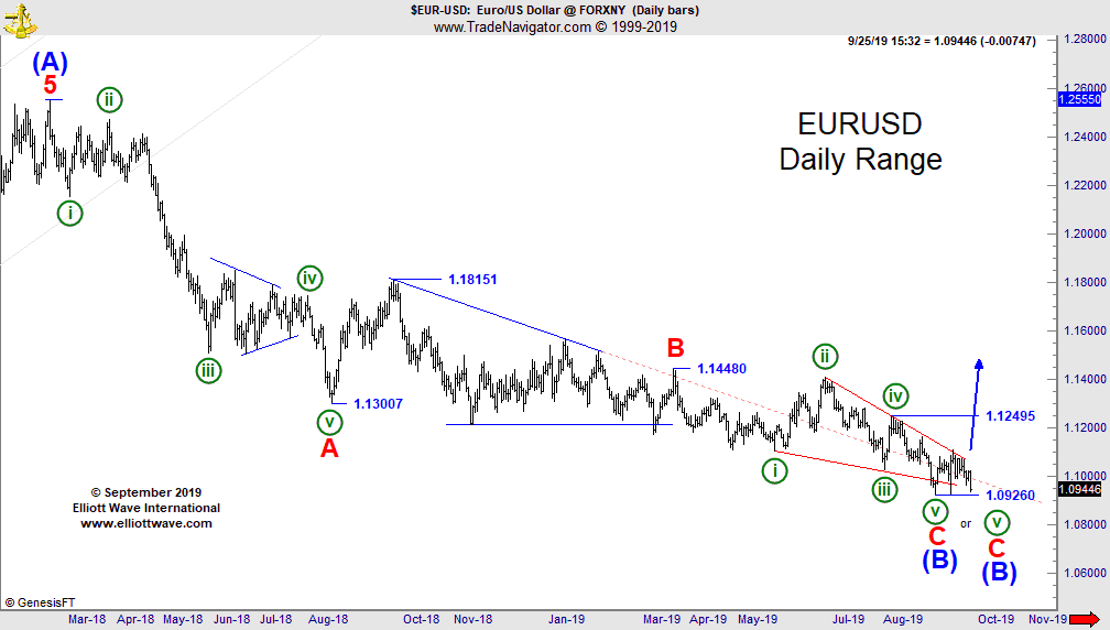 eur-jjm-092519-d1.gif