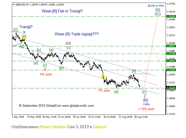 GBPUSD_Н4_1.png