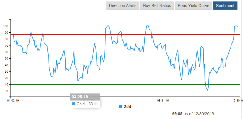 Gold 31.12.png