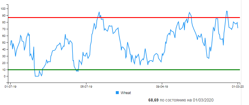 Пшеница_сентимент.png