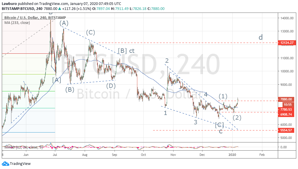 Btcusd H4.png