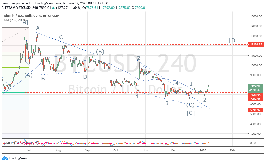 Btcusd H4.png