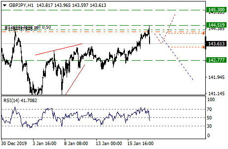 GBPJPY_trade.png